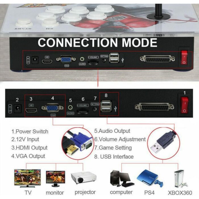 Pandora 3D Çift Kişilik Retro Oyun Konsolu – 28000+ Oyun, Ayrı Joystickli - Görsel 5