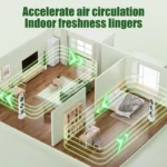 3 Fanlı Masaüstü Vantilatör Taşınabilir Kule Tipi USB Fan 3 Kademeli - Görsel 5