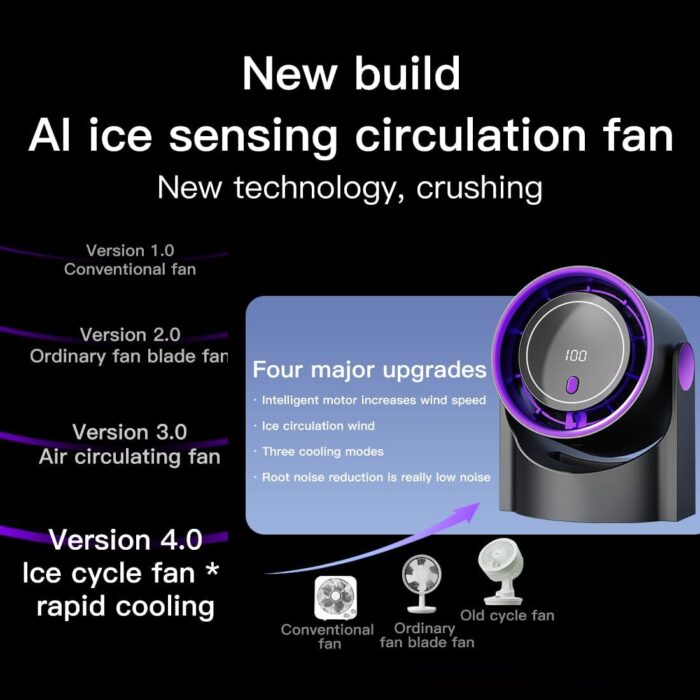 Akıllı Turbo Masa ve Duvar Tipi Vantilatör LED Ekranlı Ayarlanabilir Hız Fanı - Görsel 9