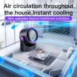 Akıllı Turbo Masa ve Duvar Tipi Vantilatör LED Ekranlı Ayarlanabilir Hız Fanı - Görsel 7
